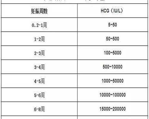 株洲正规试管机构流程,附机构详细介绍