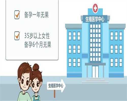 美国三代试管婴儿的妊娠风险比自然助孕高吗？